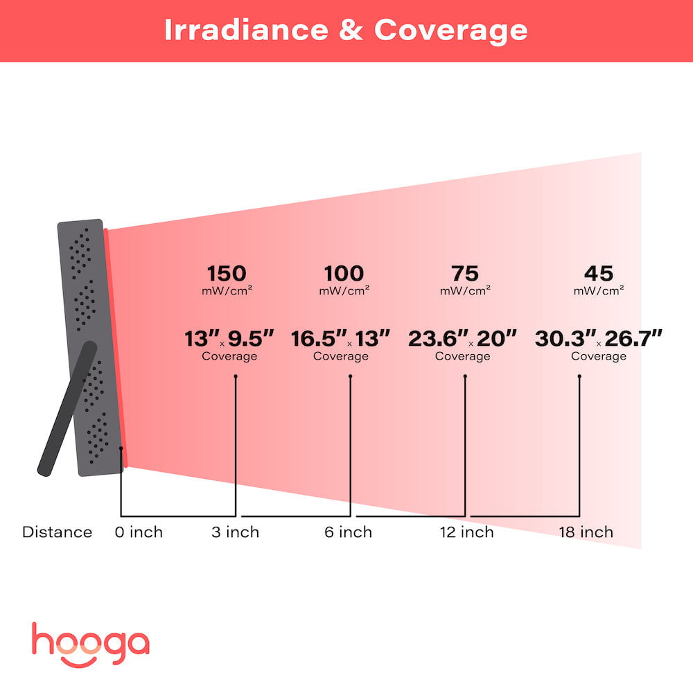 HG200 Red Light Therapy Device