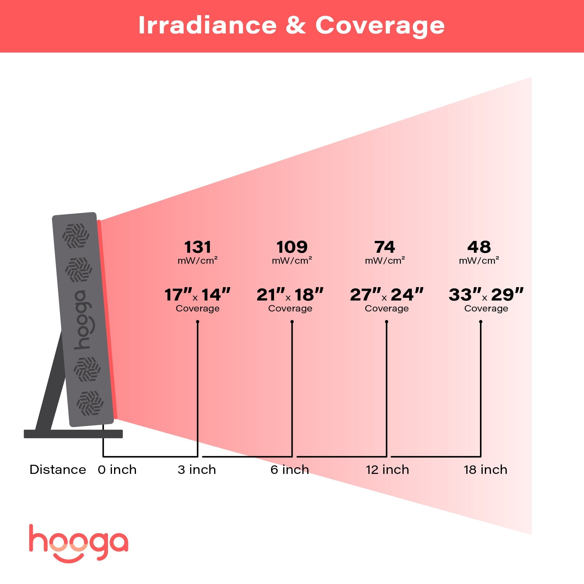 PRO300 - Red Light Therapy Device