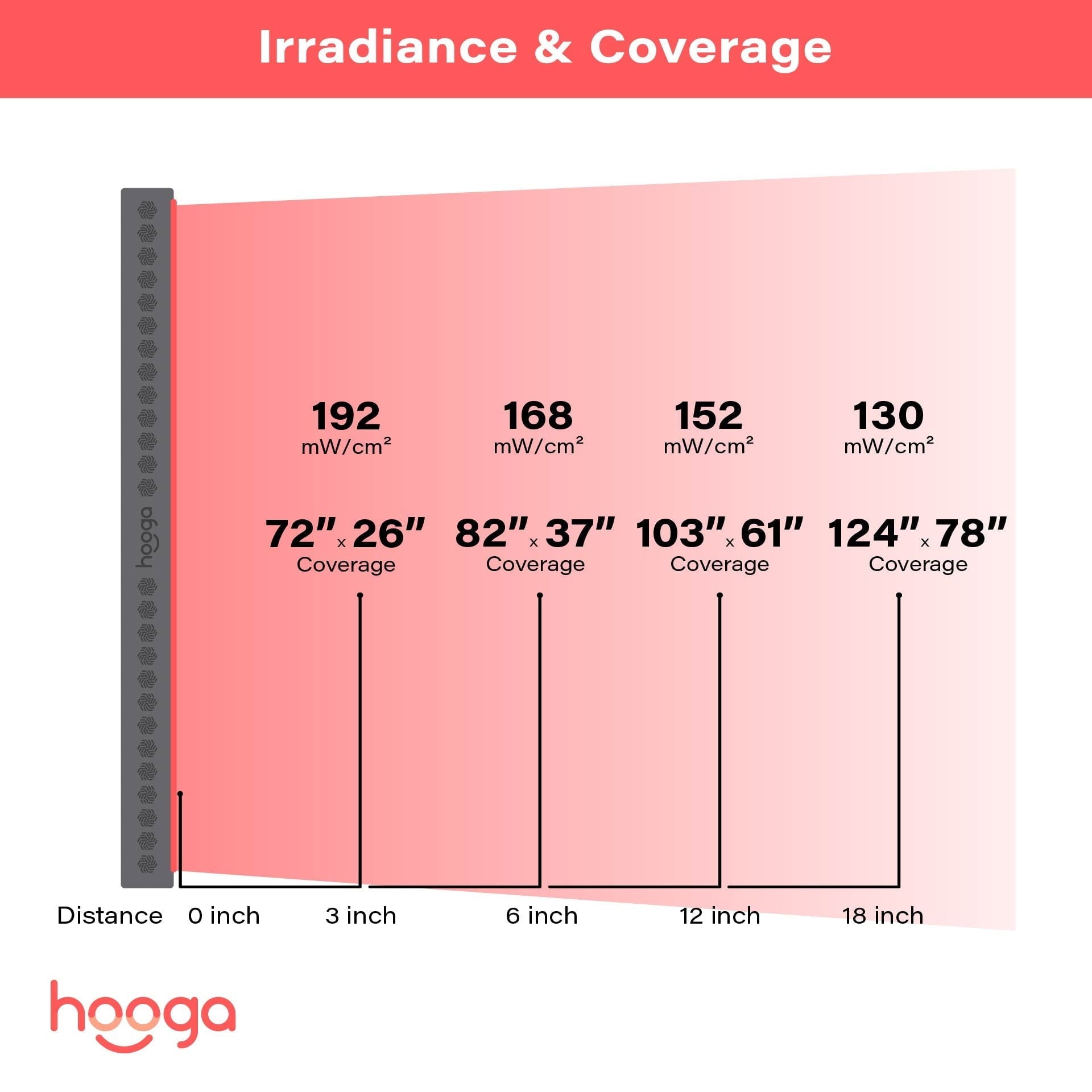 PRO4500 - Full Body Red Light Therapy Device