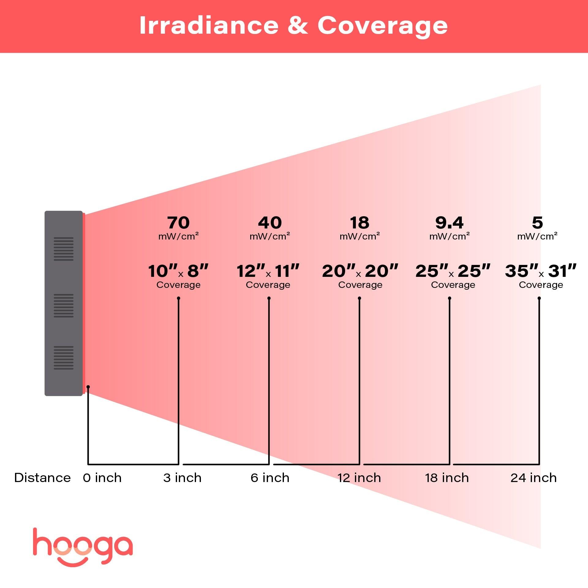 Charge Portable Red Light Therapy Device