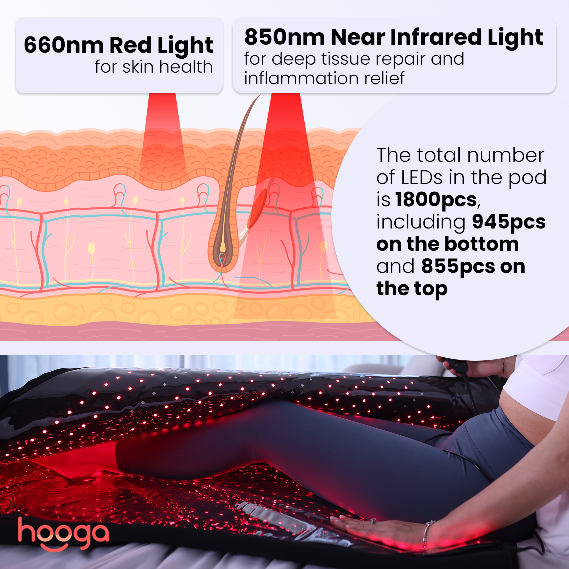 Red Light Therapy Blanket Pod (Regular Size)