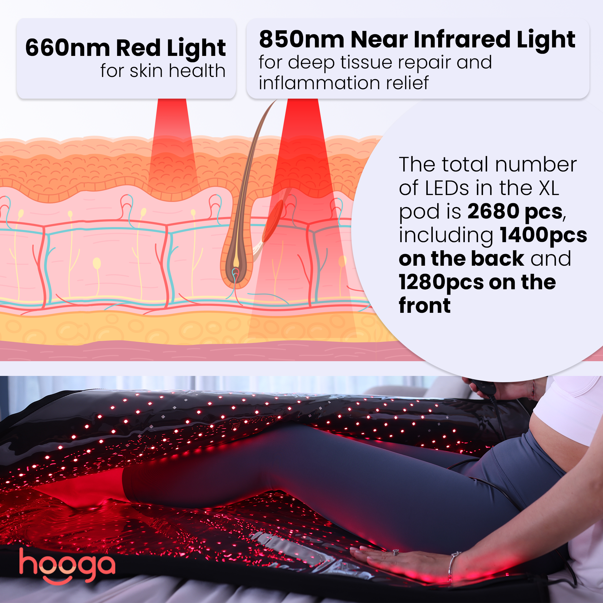 Red Light Therapy Blanket Pod (Extra Large)